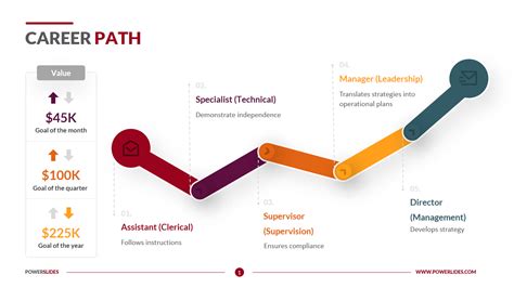 Leadership roles in civilian careers